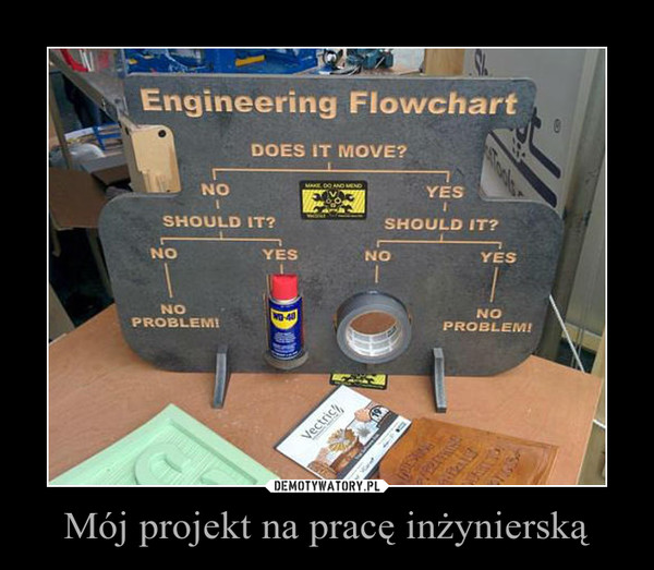 Mój projekt na pracę inżynierską –  