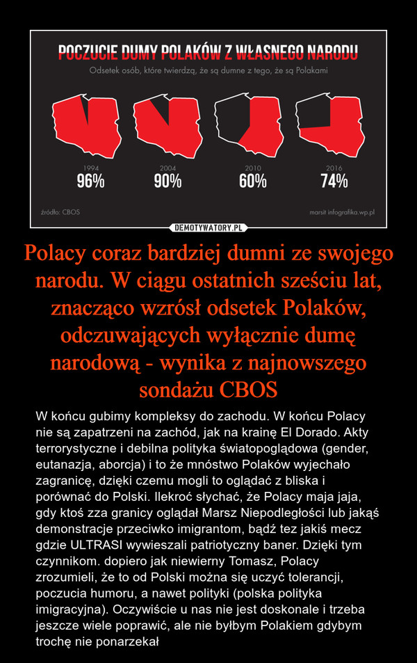 Polacy coraz bardziej dumni ze swojego narodu. W ciągu ostatnich sześciu lat, znacząco wzrósł odsetek Polaków, odczuwających wyłącznie dumę narodową - wynika z najnowszego sondażu CBOS – W końcu gubimy kompleksy do zachodu. W końcu Polacy nie są zapatrzeni na zachód, jak na krainę El Dorado. Akty terrorystyczne i debilna polityka światopoglądowa (gender, eutanazja, aborcja) i to że mnóstwo Polaków wyjechało zagranicę, dzięki czemu mogli to oglądać z bliska i porównać do Polski. Ilekroć słychać, że Polacy maja jaja, gdy ktoś zza granicy oglądał Marsz Niepodległości lub jakąś demonstracje przeciwko imigrantom, bądź tez jakiś mecz gdzie ULTRASI wywieszali patriotyczny baner. Dzięki tym czynnikom. dopiero jak niewierny Tomasz, Polacy zrozumieli, że to od Polski można się uczyć tolerancji, poczucia humoru, a nawet polityki (polska polityka imigracyjna). Oczywiście u nas nie jest doskonale i trzeba jeszcze wiele poprawić, ale nie byłbym Polakiem gdybym trochę nie ponarzekał 