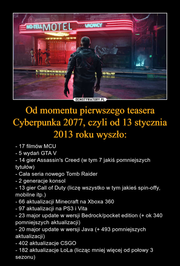 Od momentu pierwszego teasera Cyberpunka 2077, czyli od 13 stycznia 2013 roku wyszło: – - 17 filmów MCU- 5 wydań GTA V- 14 gier Assassin's Creed (w tym 7 jakiś pomniejszych tytułów)- Cała seria nowego Tomb Raider- 2 generacje konsol- 13 gier Call of Duty (liczę wszystko w tym jakieś spin-offy, mobilne itp.)- 66 aktualizacji Minecraft na Xboxa 360- 97 aktualizacji na PS3 i Vita- 23 major update w wersji Bedrock/pocket edition (+ ok 340 pomniejszych aktualizacji)- 20 major update w wersji Java (+ 493 pomniejszych aktualizacji)- 402 aktualizacje CSGO- 182 aktualizacje LoLa (licząc mniej więcej od połowy 3 sezonu) 