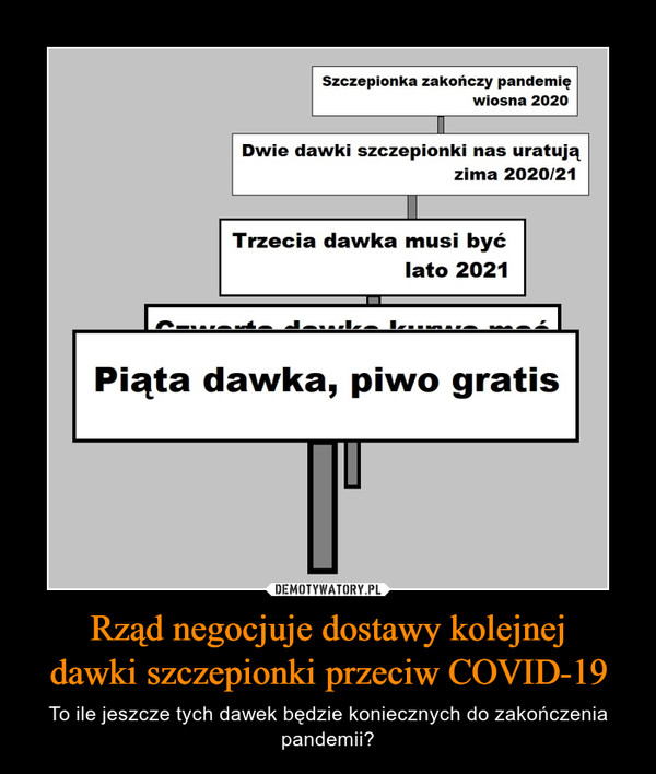 Rząd negocjuje dostawy kolejnejdawki szczepionki przeciw COVID-19 – To ile jeszcze tych dawek będzie koniecznych do zakończenia pandemii? 