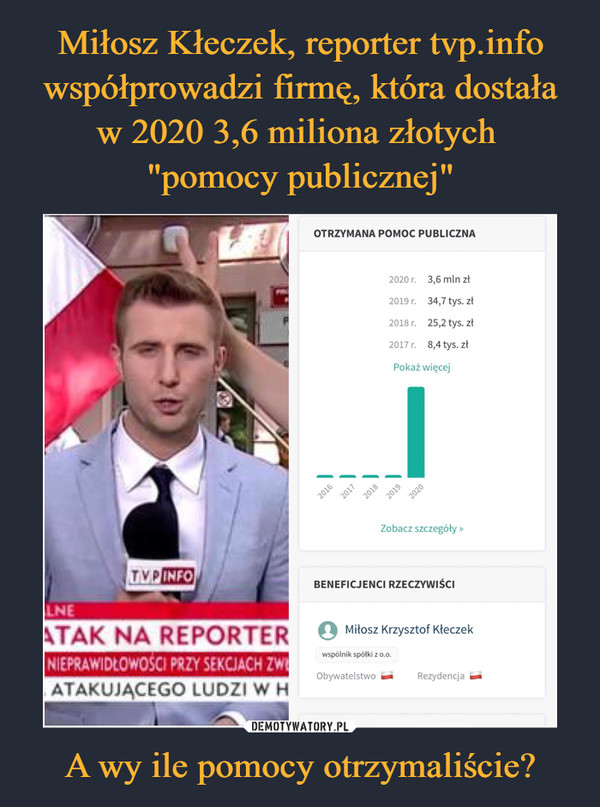 Miłosz Kłeczek, reporter tvp.info współprowadzi firmę, która dostała w 2020 3,6 miliona złotych 
"pomocy publicznej" A wy ile pomocy otrzymaliście?