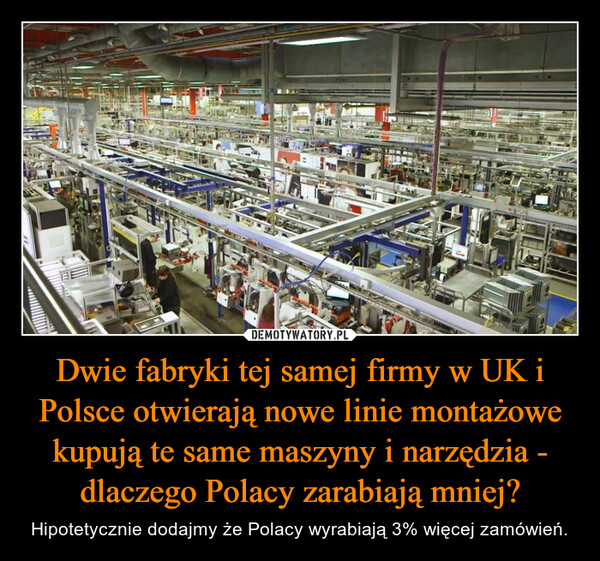 Dwie fabryki tej samej firmy w UK i Polsce otwierają nowe linie montażowe kupują te same maszyny i narzędzia - dlaczego Polacy zarabiają mniej? – Hipotetycznie dodajmy że Polacy wyrabiają 3% więcej zamówień. 