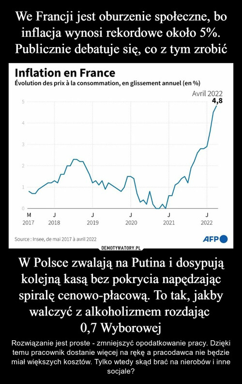 We Francji jest oburzenie społeczne, bo inflacja wynosi rekordowe około 5%.
Publicznie debatuje się, co z tym zrobić W Polsce zwalają na Putina i dosypują kolejną kasą bez pokrycia napędzając spiralę cenowo-płacową. To tak, jakby walczyć z alkoholizmem rozdając 
0,7 Wyborowej