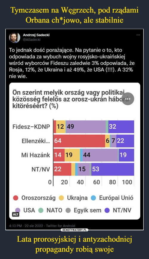 Tymczasem na Węgrzech, pod rządami Orbana ch*jowo, ale stabilnie Lata prorosyjskiej i antyzachodniej propagandy robią swoje