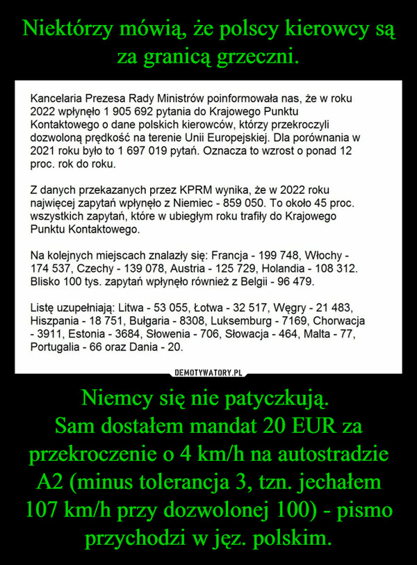 Niemcy się nie patyczkują. Sam dostałem mandat 20 EUR za przekroczenie o 4 km/h na autostradzie A2 (minus tolerancja 3, tzn. jechałem 107 km/h przy dozwolonej 100) - pismo przychodzi w jęz. polskim. –  Kancelaria Prezesa Rady Ministrów poinformowała nas, że w roku2022 wpłynęło 1 905 692 pytania do Krajowego PunktuKontaktowego o dane polskich kierowców, którzy przekroczylidozwoloną prędkość na terenie Unii Europejskiej. Dla porównania w2021 roku było to 1 697 019 pytań. Oznacza to wzrost o ponad 12proc. rok do roku.Z danych przekazanych przez KPRM wynika, że w 2022 rokunajwięcej zapytań wpłynęło z Niemiec - 859 050. To około 45 proc.wszystkich zapytań, które w ubiegłym roku trafiły do KrajowegoPunktu Kontaktowego.Na kolejnych miejscach znalazły się: Francja - 199 748, Włochy -174 537, Czechy - 139 078, Austria - 125 729, Holandia - 108 312.Blisko 100 tys. zapytań wpłynęło również z Belgii - 96 479.Listę uzupełniają: Litwa - 53 055, Łotwa - 32 517, Węgry - 21 483,Hiszpania - 18 751, Bułgaria - 8308, Luksemburg - 7169, Chorwacja- 3911, Estonia - 3684, Słowenia - 706, Słowacja - 464, Malta - 77,Portugalia - 66 oraz Dania - 20.