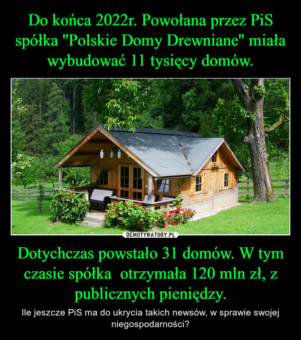 Do końca 2022r. Powołana przez PiS spółka ''Polskie Domy Drewniane'' miała wybudować 11 tysięcy domów. Dotychczas powstało 31 domów. W tym czasie spółka  otrzymała 120 mln zł, z publicznych pieniędzy.